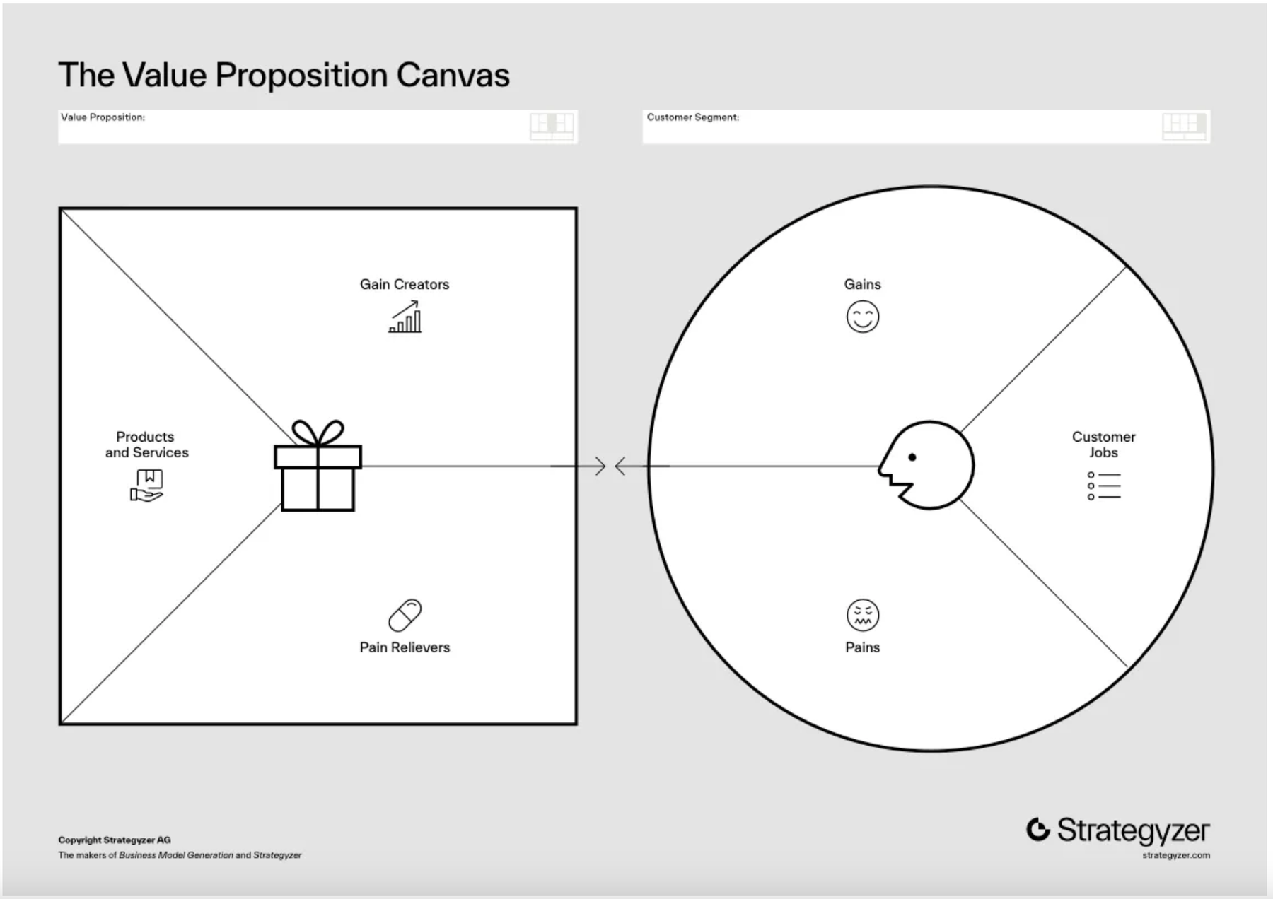 The Value Proposition Canvas from Strategyzer